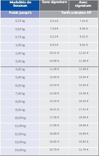 Mise sous pli | mise sous film - colisage - routage - faconnage - mise sous pli mecanique
